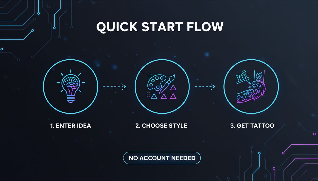 Quick start guide showing how to generate tattoos without signing up